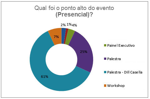 Gráfico Accenture